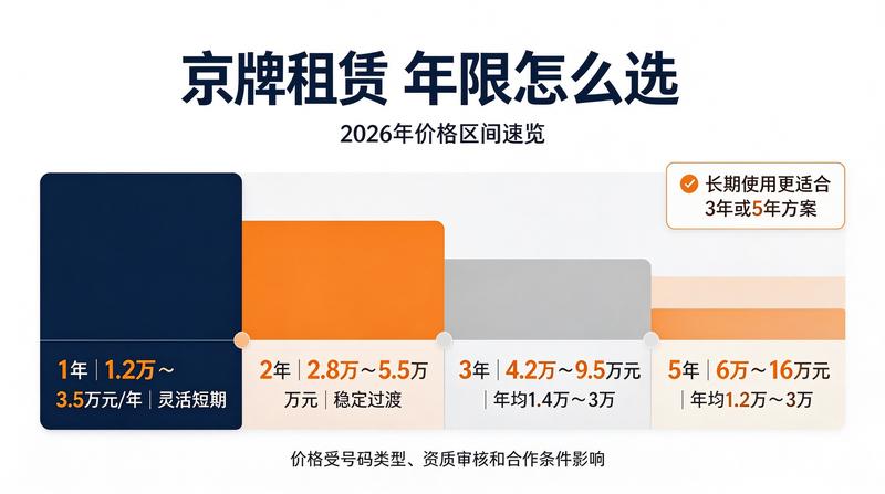 新能源车牌租赁服务